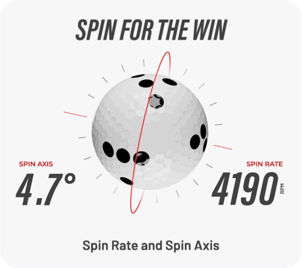 Rapsodo MLM2PRO Mobile Launch Monitor & Golf Simulator