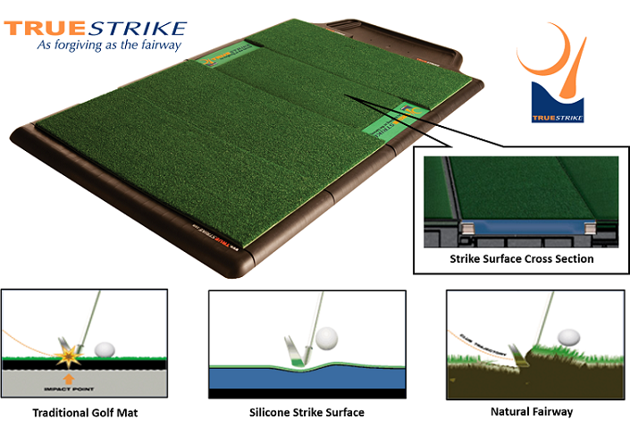 True Strike Gel Section