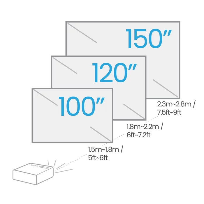 BenQ TH671ST | 1080p 3000lm Short Throw Home Theater Projector